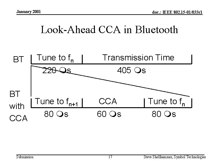 January 2001 doc. : IEEE 802. 15 -01/033 r 1 Look-Ahead CCA in Bluetooth