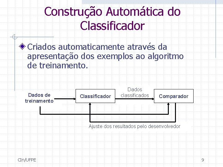 Construção Automática do Classificador Criados automaticamente através da apresentação dos exemplos ao algoritmo de