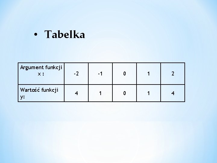 • Tabelka Argument funkcji x: Wartość funkcji y: -2 -1 0 1 2 • Tabelka Argument funkcji x: Wartość funkcji y: -2 -1 0 1 2
