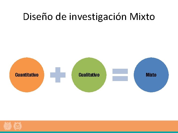 Diseño de investigación Mixto Cuantitativo Cualitativo Mixto 