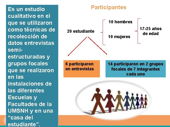 Es un estudio cualitativo en el que se utilizaron como técnicas de recolección de