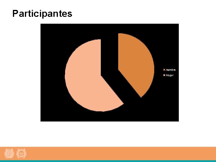 Participantes Hombre Mujer 