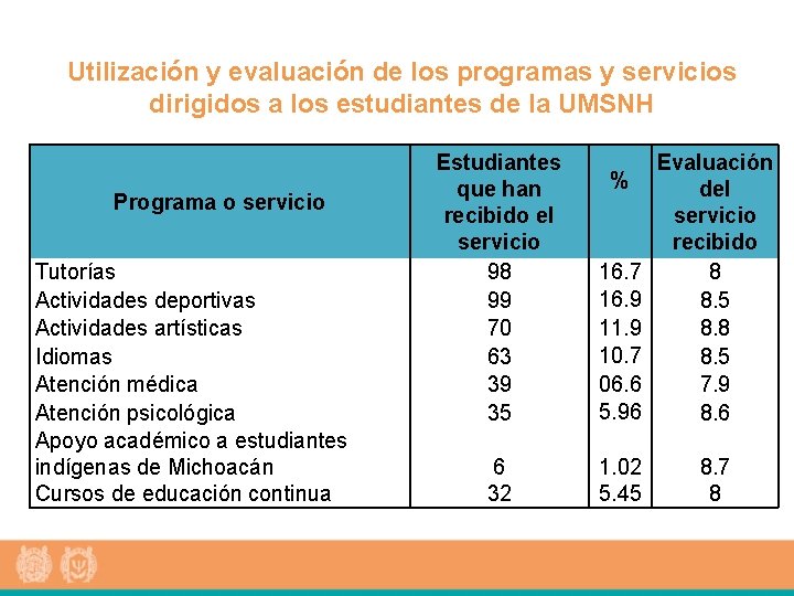 Utilización y evaluación de los programas y servicios dirigidos a los estudiantes de la