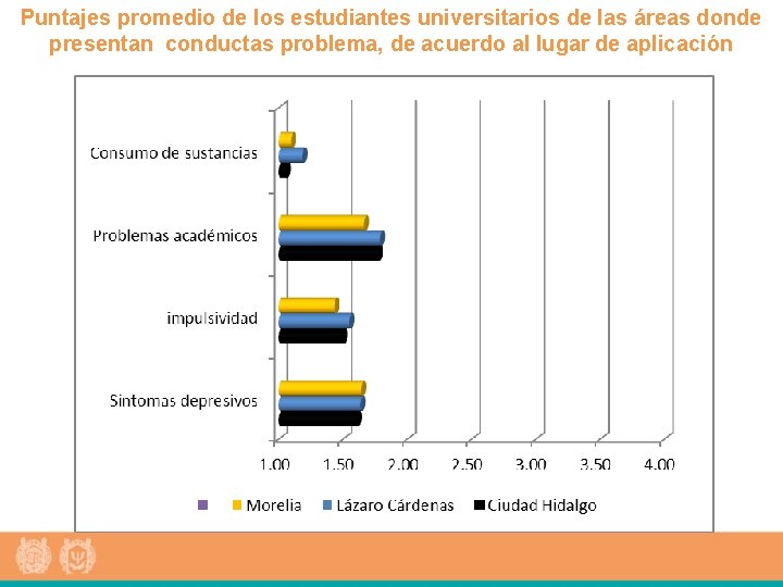 Puntajes promedio de los estudiantes universitarios de las áreas donde presentan conductas problema, de