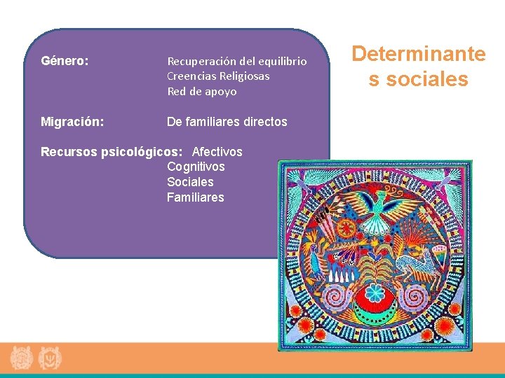 Género: Recuperación del equilibrio Creencias Religiosas Red de apoyo Migración: De familiares directos Recursos