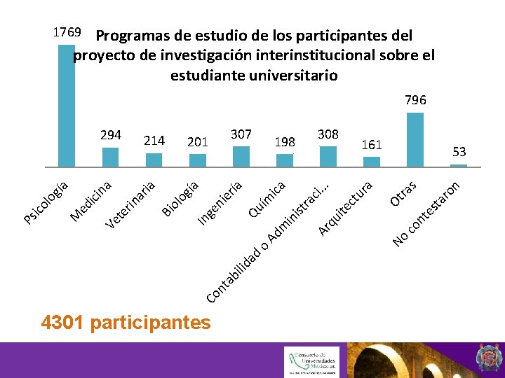 1769 Programas de estudio de los participantes del proyecto de investigación interinstitucional sobre el