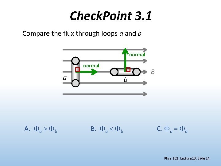 Check. Point 3. 1 Compare the flux through loops a and b normal a Check. Point 3. 1 Compare the flux through loops a and b normal a