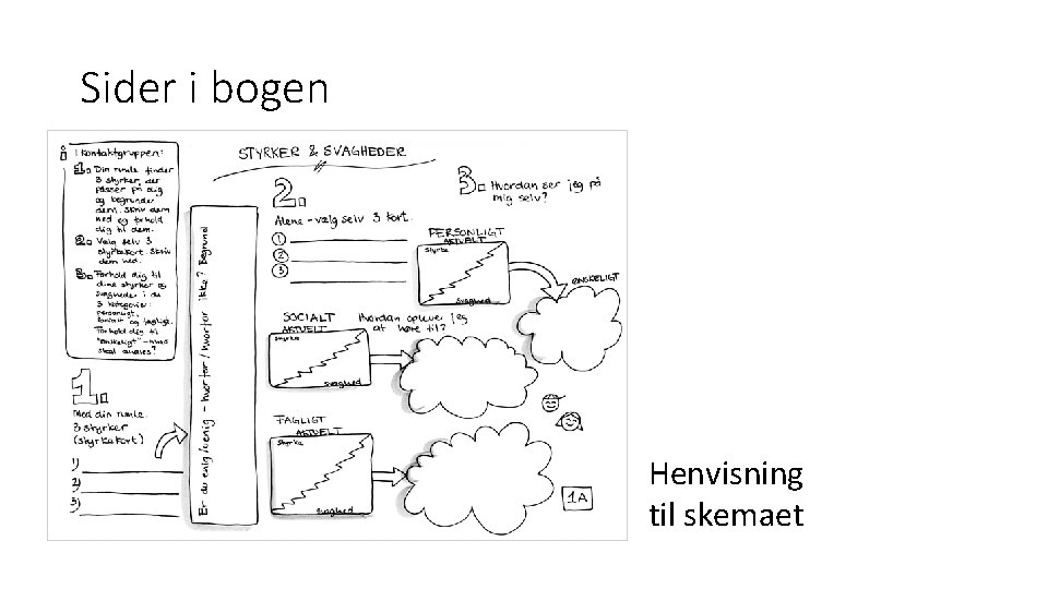 Sider i bogen Henvisning til skemaet 