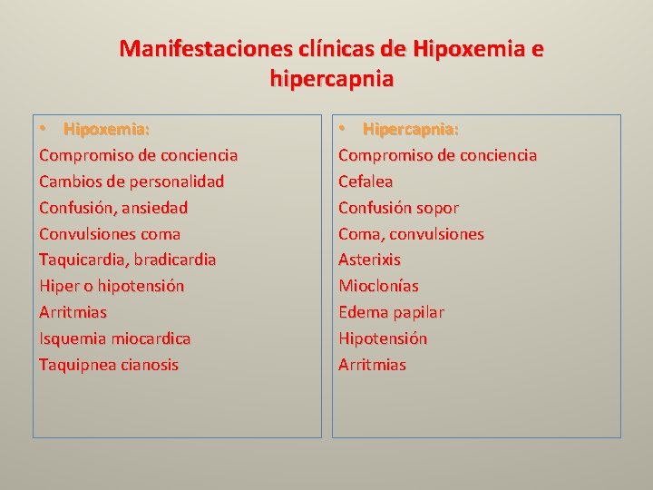 Manifestaciones clínicas de Hipoxemia e hipercapnia • Hipoxemia: Compromiso de conciencia Cambios de personalidad