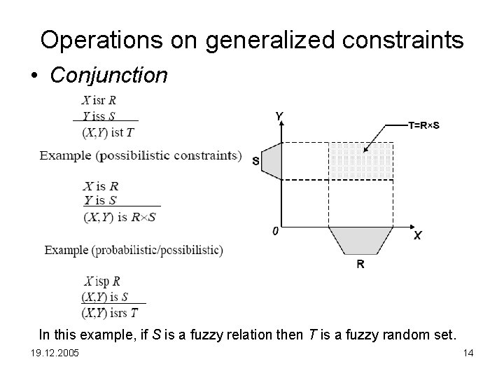 Operations on generalized constraints • Conjunction In this example, if S is a fuzzy