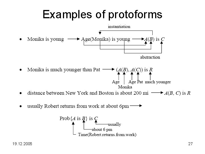 Examples of protoforms 19. 12. 2005 27 