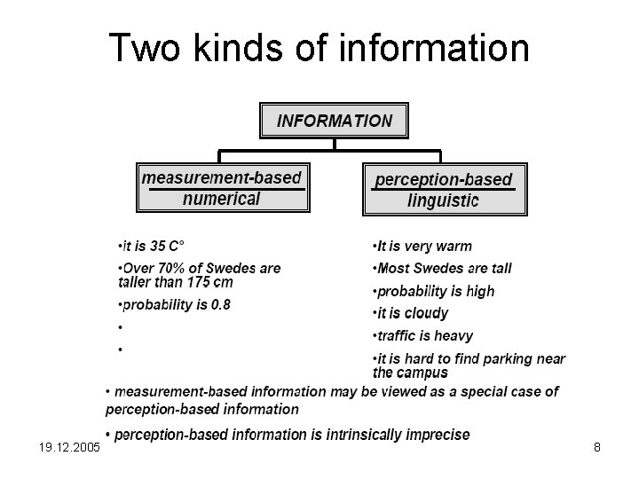Two kinds of information 19. 12. 2005 8 