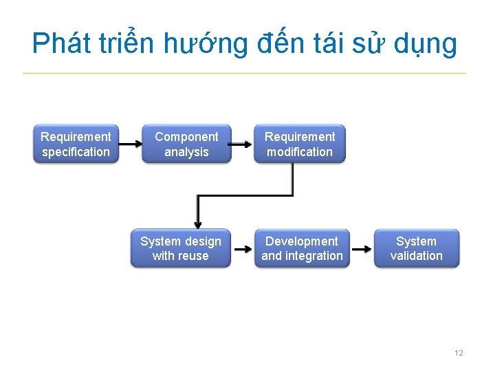 Phát triển hướng đến tái sử dụng Requirement specification Component analysis System design with