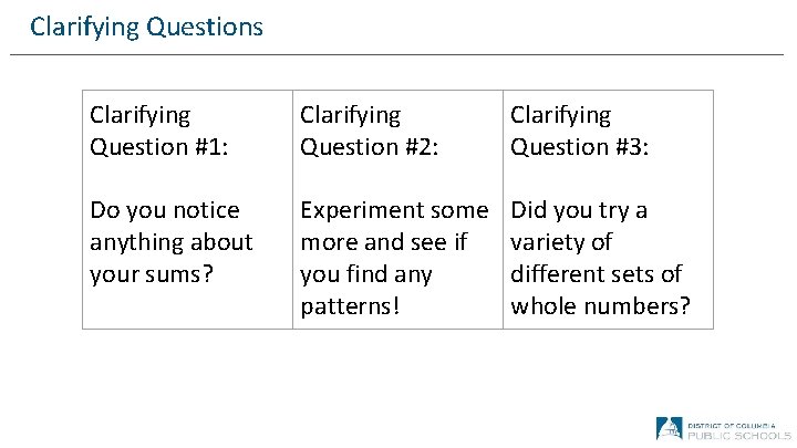 Clarifying Questions Clarifying Question #1: Clarifying Question #2: Clarifying Question #3: Do you notice