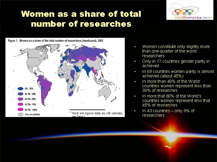 Women as a share of total number of researches • • • Women constitute