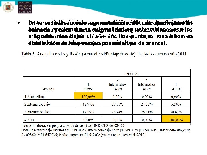  • Los resultados indican que el añose 2011, losclasificando puntajes más Un indicador