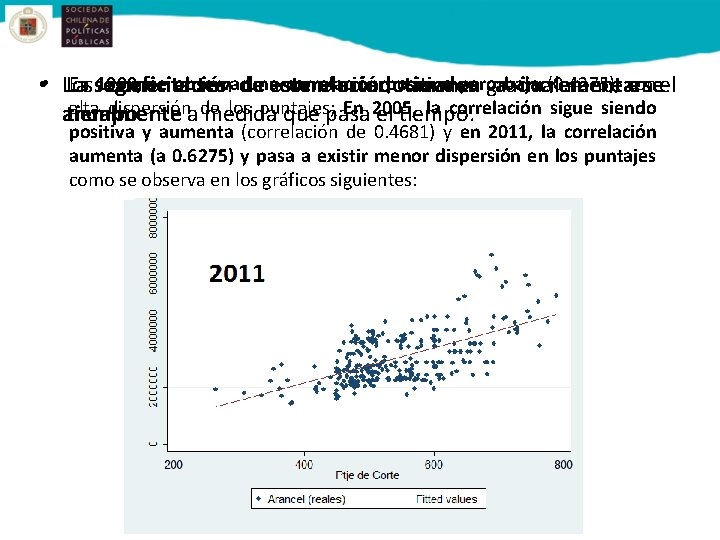 En segmentación 1999, se observade unaeste correlación positiva pero (0. 4275), con • •