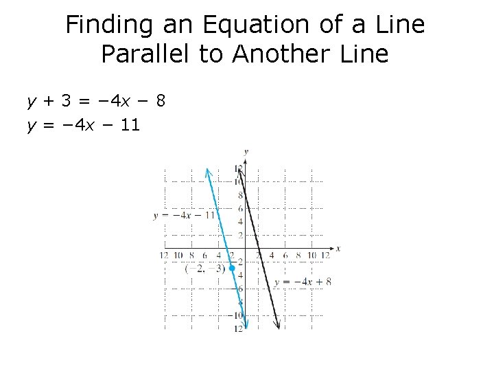 Finding an Equation of a Line Parallel to Another Line y + 3 =