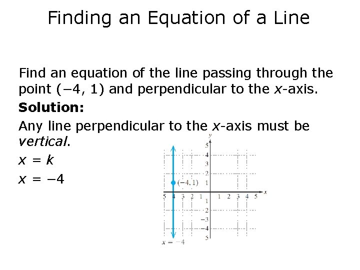 Finding an Equation of a Line Find an equation of the line passing through