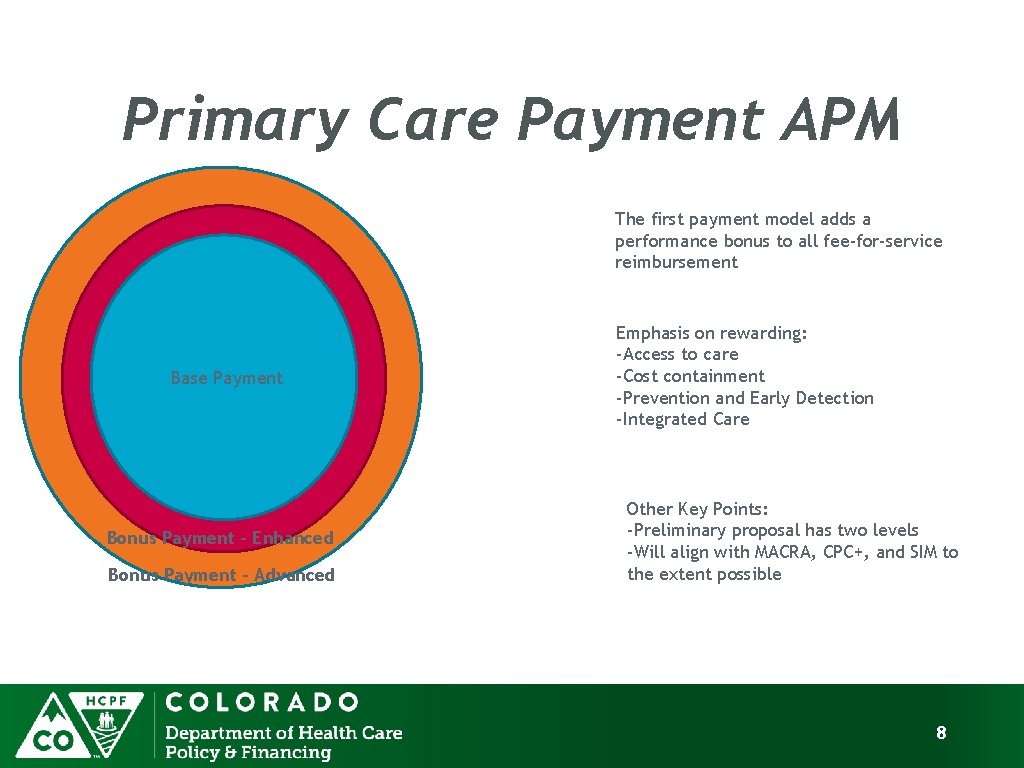 Primary Care Payment APM The first payment model adds a performance bonus to all