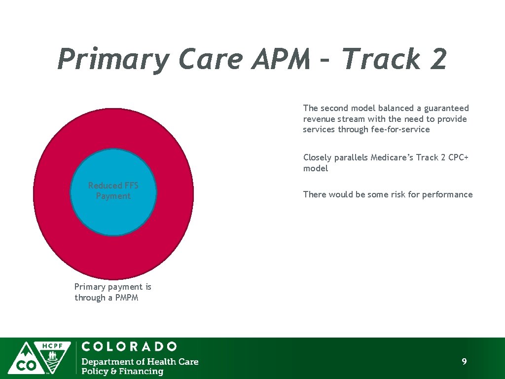 Primary Care APM – Track 2 The second model balanced a guaranteed revenue stream