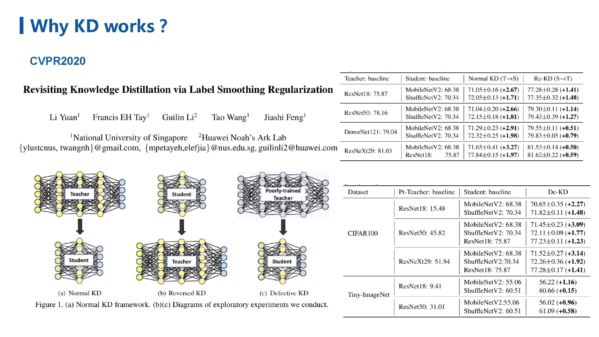 Knowledge Distillation Contents 1 What 2 How 3