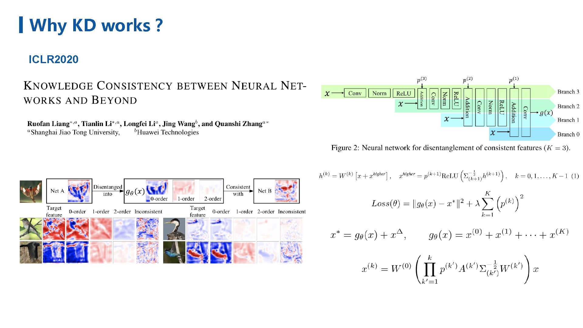 Knowledge Distillation Contents 1 What 2 How 3
