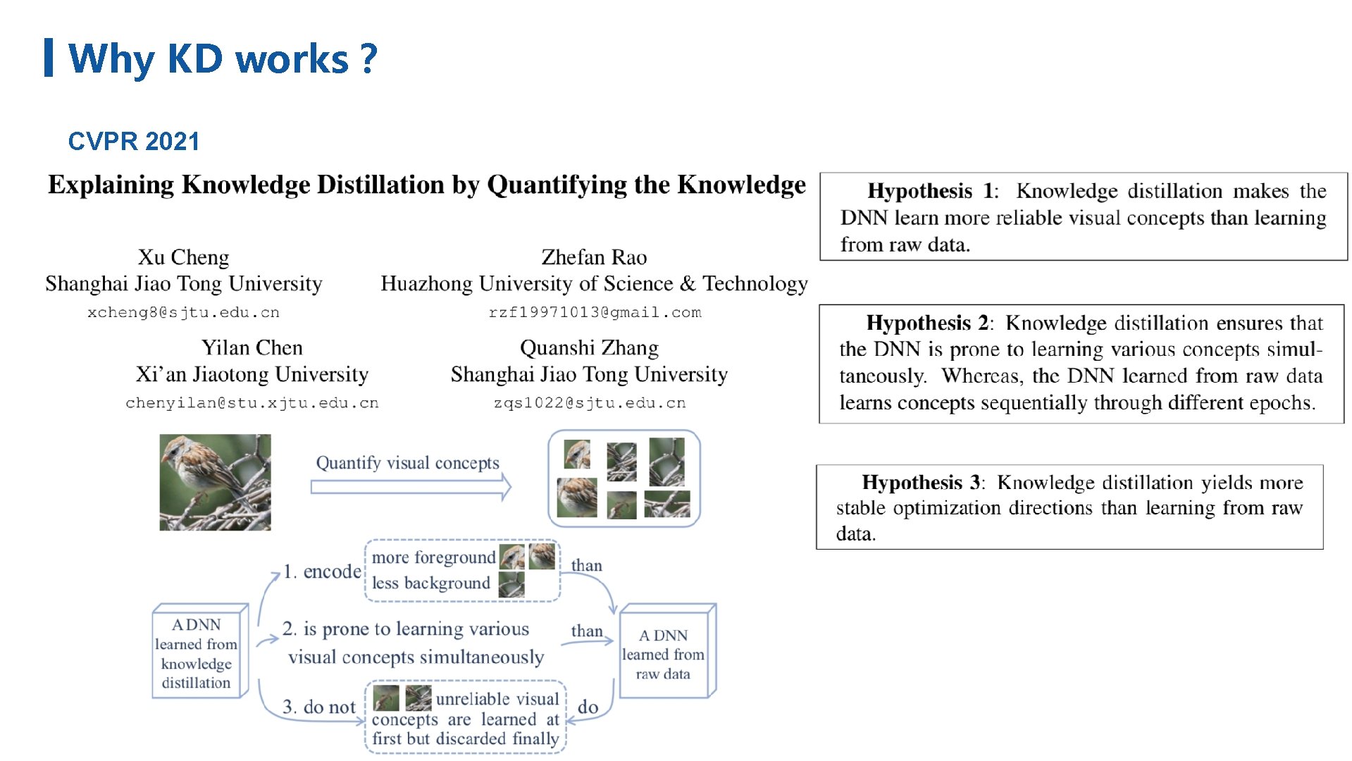 Knowledge Distillation Contents 1 What 2 How 3