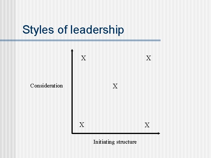 Styles of leadership X X X Consideration X X Initiating structure 