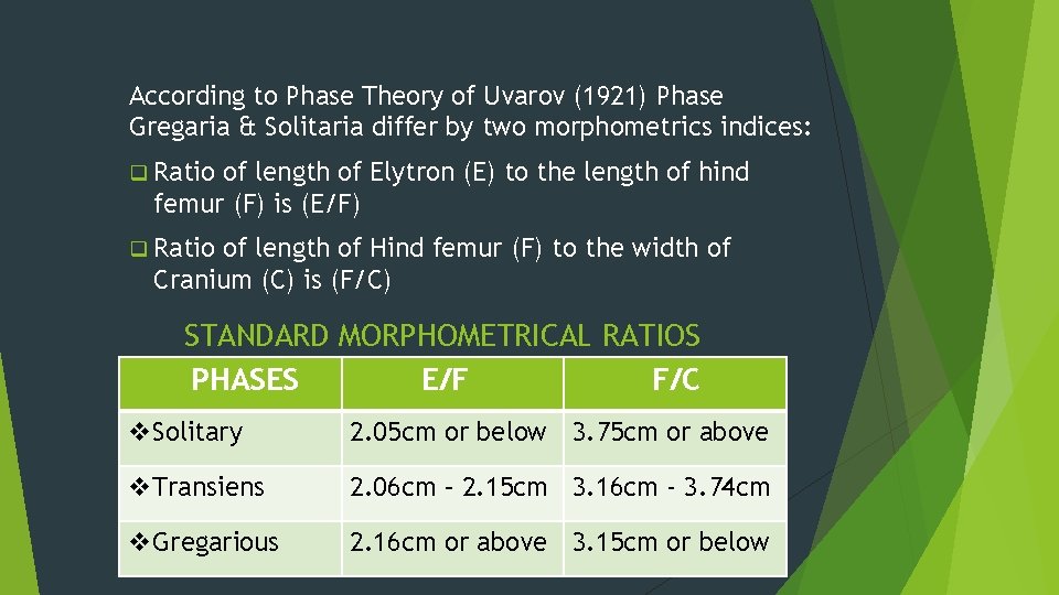 According to Phase Theory of Uvarov (1921) Phase Gregaria & Solitaria differ by two