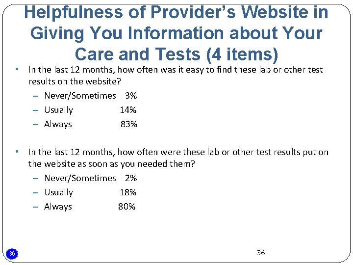 Helpfulness of Provider’s Website in Giving You Information about Your Care and Tests (4