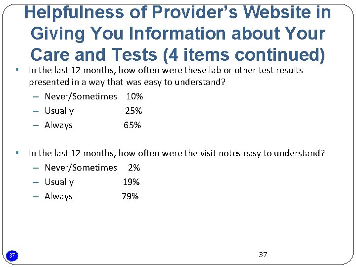 Helpfulness of Provider’s Website in Giving You Information about Your Care and Tests (4