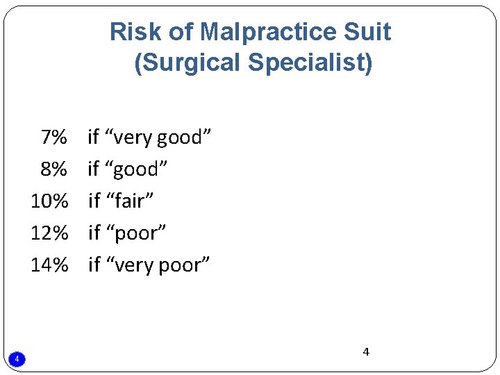 Risk of Malpractice Suit (Surgical Specialist) 7% 8% 10% 12% 14% 4 if “very