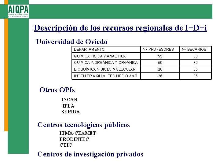 Descripción de los recursos regionales de I+D+i Universidad de Oviedo DEPARTAMENTO No PROFESORES No