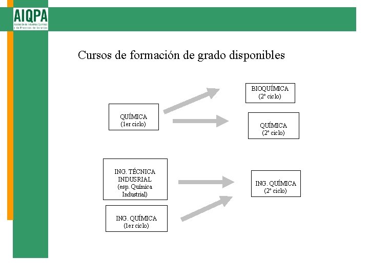 Cursos de formación de grado disponibles BIOQUÍMICA (2º ciclo) QUÍMICA (1 er ciclo) ING.