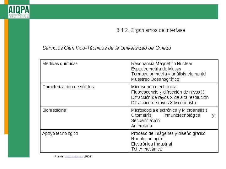 8. 1. 2. Organismos de interfase Servicios Científico-Técnicos de la Universidad de Oviedo Medidas