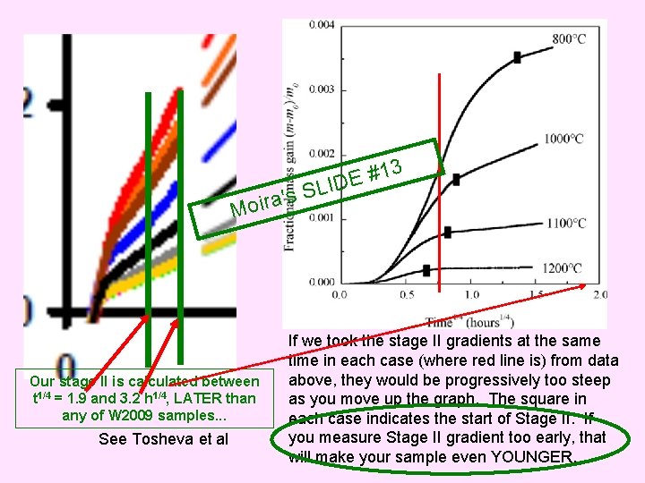 3 a's r i o M Our stage II is calculated between t 1/4