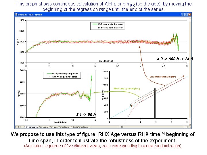 This graph shows continuous calculation of Alpha and m. RX (so the age), by