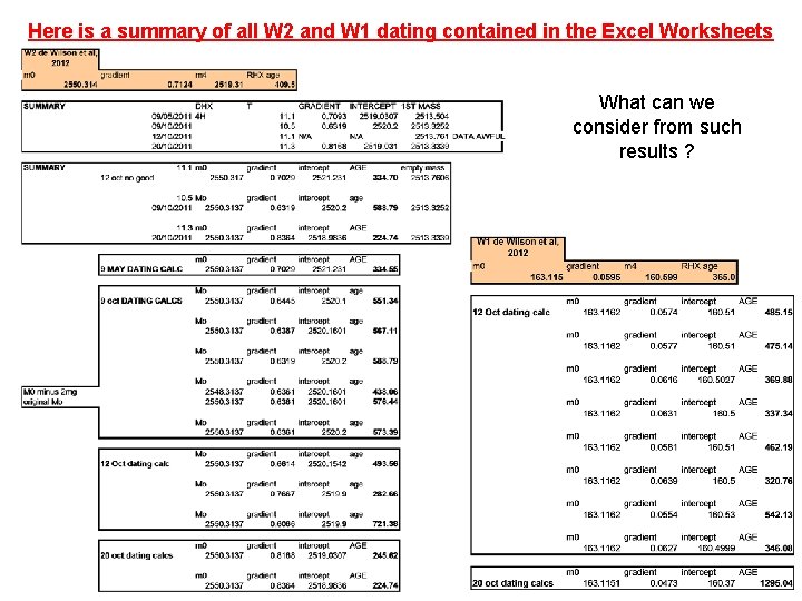 Here is a summary of all W 2 and W 1 dating contained in