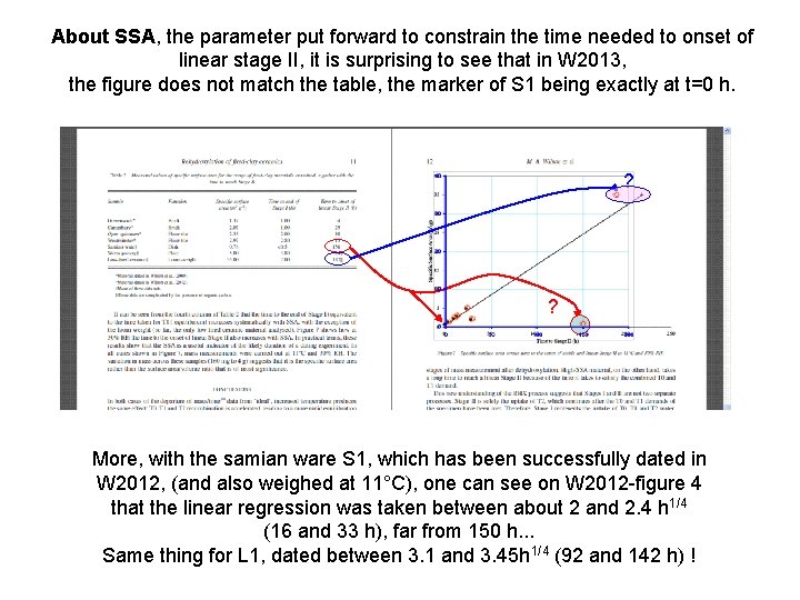 About SSA, the parameter put forward to constrain the time needed to onset of