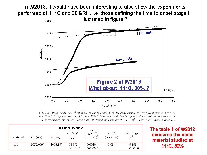 In W 2013, it would have been interesting to also show the experiments performed