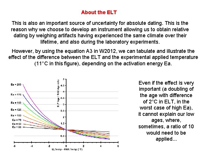About the ELT This is also an important source of uncertainty for absolute dating.