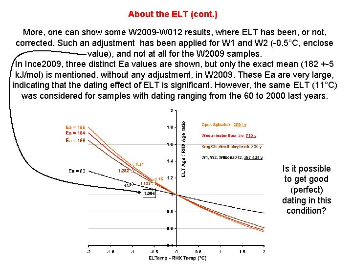 About the ELT (cont. ) More, one can show some W 2009 -W 012