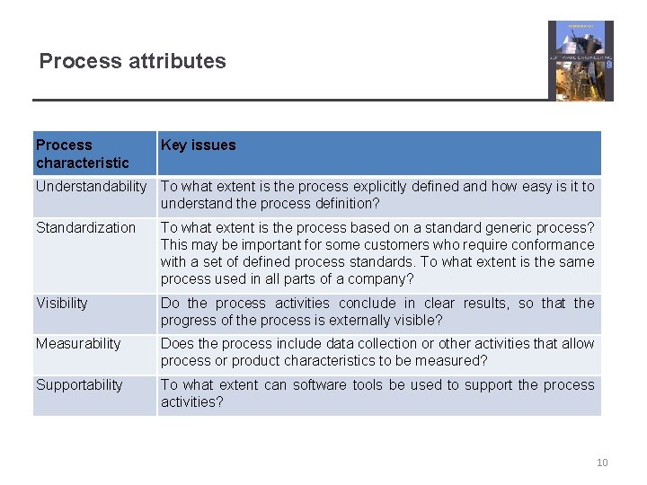 Process attributes Process characteristic Key issues Understandability To what extent is the process explicitly