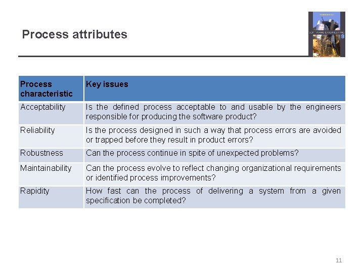 Process attributes Process characteristic Key issues Acceptability Is the defined process acceptable to and