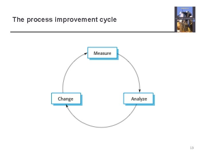 The process improvement cycle 13 