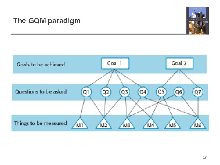 The GQM paradigm 18 