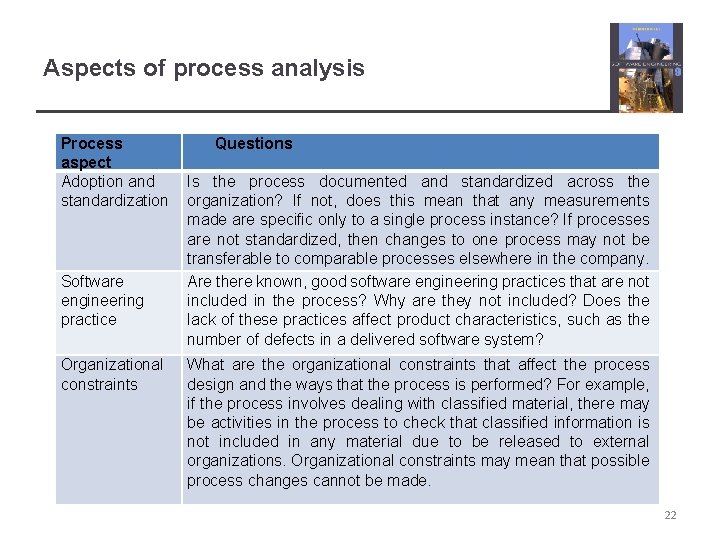Aspects of process analysis Process aspect Adoption and standardization Software engineering practice Organizational constraints