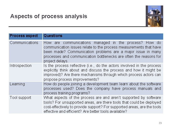 Aspects of process analysis Process aspect Questions Communications How are communications managed in the