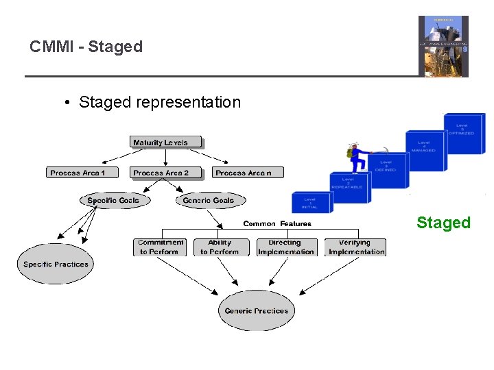 CMMI - Staged • Staged representation Staged 